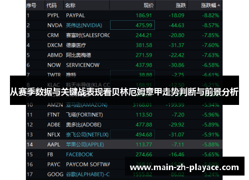 从赛季数据与关键战表现看贝林厄姆意甲走势判断与前景分析 从赛季数据与关键战表现看贝林厄姆意甲走势判断与前景分析