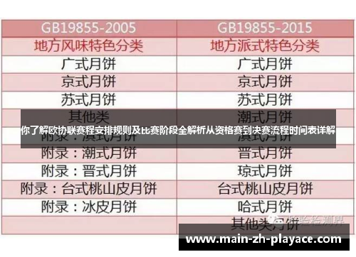 你了解欧协联赛程安排规则及比赛阶段全解析从资格赛到决赛流程时间表详解