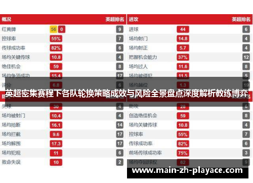 英超密集赛程下各队轮换策略成效与风险全景盘点深度解析教练博弈